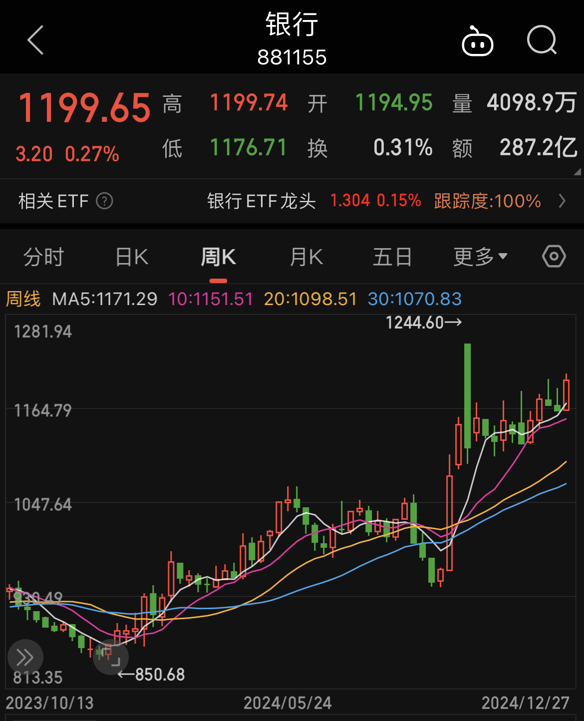 银行股年内暴涨，工行成市值新“一哥” 专家解读银行业品牌价值-第1张图片