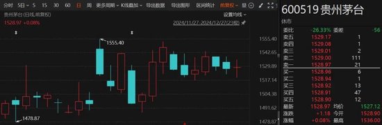 茅台大消息！30亿至60亿元回购，有新进展-第1张图片
