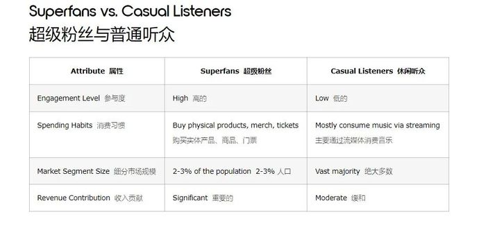 音乐平台正在被成熟艺人抛弃？-第7张图片