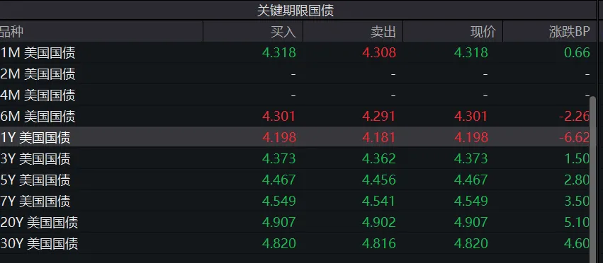 美债会跑赢中债吗？-第2张图片