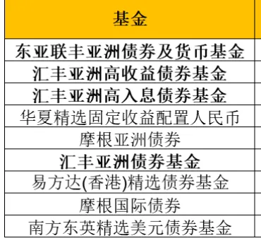 美债会跑赢中债吗？-第3张图片