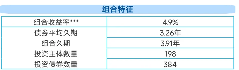美债会跑赢中债吗？-第4张图片