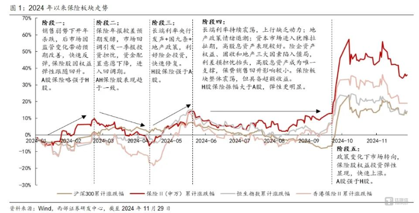 保险复盘与展望：个人养老金产品将是险企竞争新战场，新能源车险新年目标是盈利｜2024·大复盘-第2张图片