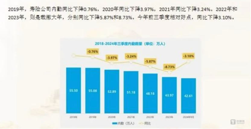 保险复盘与展望：个人养老金产品将是险企竞争新战场，新能源车险新年目标是盈利｜2024·大复盘-第3张图片