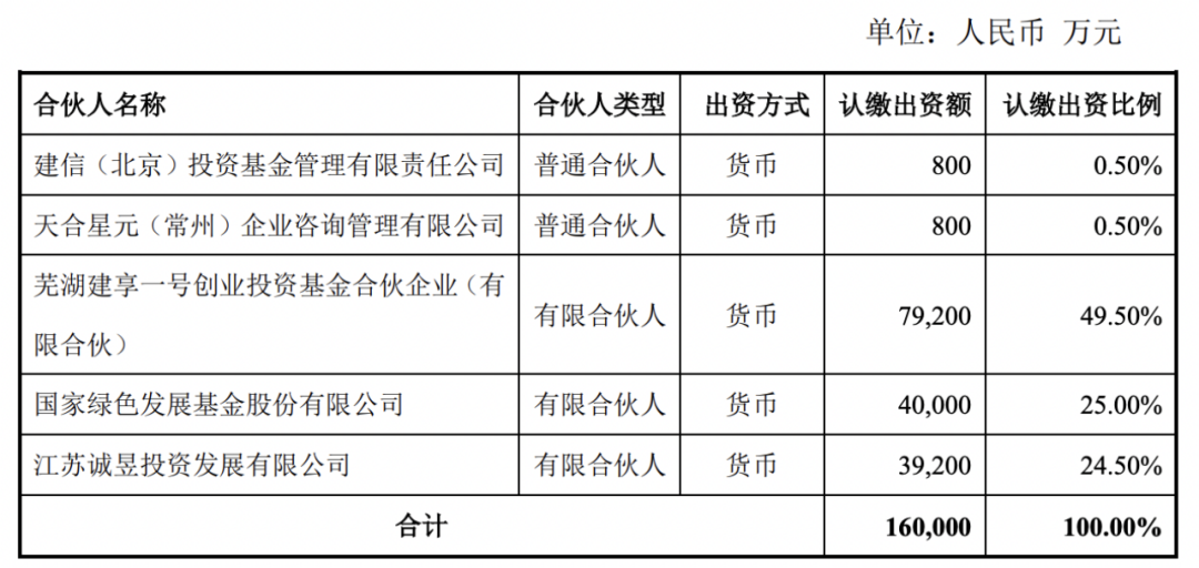 她闯入VC圈-第3张图片