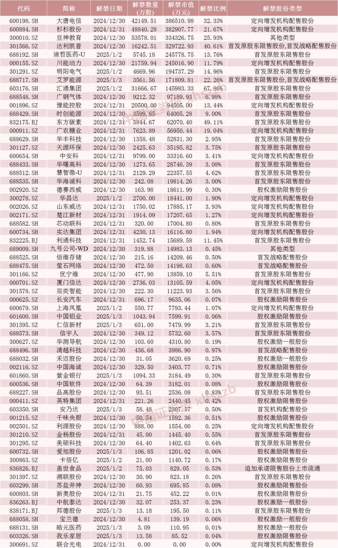 下周，A股解禁超320亿元-第5张图片