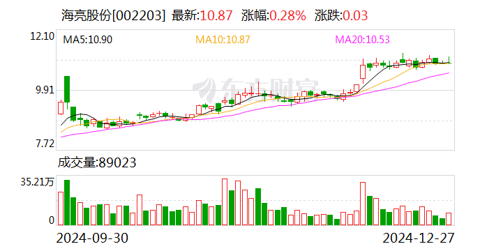 海亮股份：拟以现金方式受让金龙集团部分股份 并开展合作经营-第1张图片