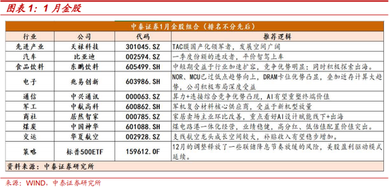 中泰策略：短期预计延续震荡 建议回归“杠铃型”配置-第1张图片