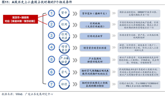 广发策略：岁末年初“风格切换”的两个时点规律-第7张图片