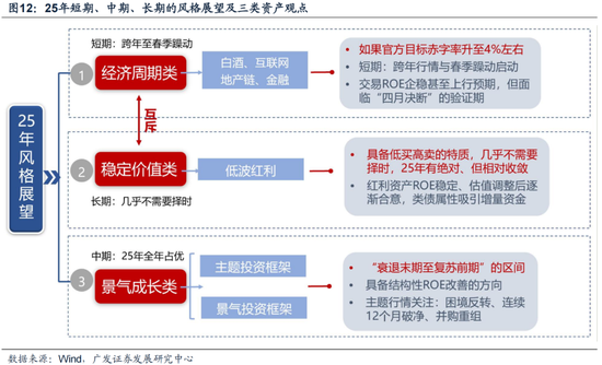 广发策略：岁末年初“风格切换”的两个时点规律-第8张图片