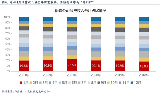 广发策略：岁末年初“风格切换”的两个时点规律-第15张图片