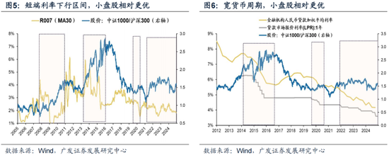 广发策略：岁末年初“风格切换”的两个时点规律-第16张图片