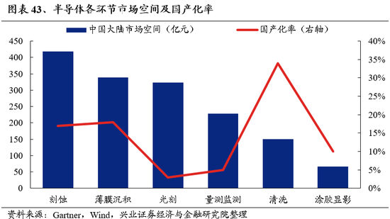 兴业证券：明年市场大概率震荡向上 后续两个节点需要重点关注-第33张图片
