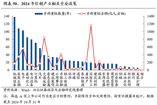 兴业证券：明年市场大概率震荡向上 后续两个节点需要重点关注-第38张图片