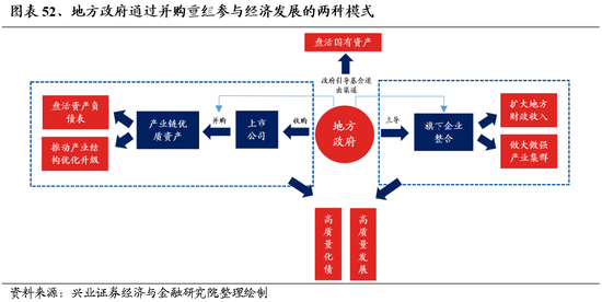 兴业证券：明年市场大概率震荡向上 后续两个节点需要重点关注-第40张图片