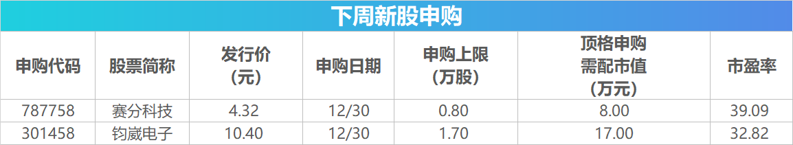 下周影响市场重要资讯前瞻：12月PMI数据将公布，这些投资机会最靠谱-第2张图片