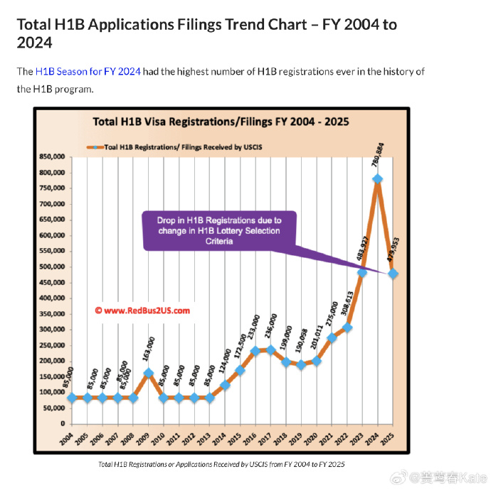 蒉莺春：H-1B，MAGA和与时俱进的川建国-第1张图片