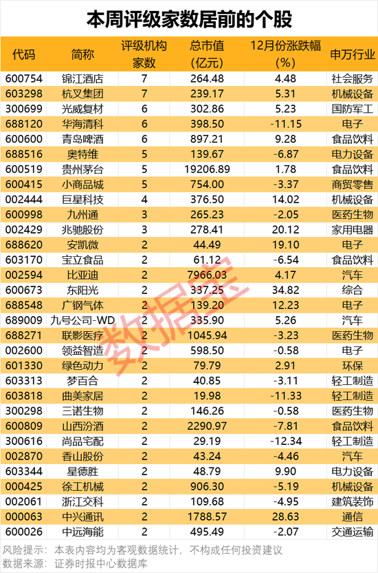 最高超70%，机构看好这些个股上涨空间-第1张图片