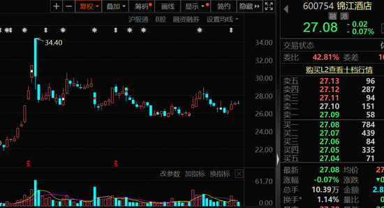 最高超70%，机构看好这些个股上涨空间-第2张图片