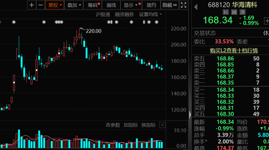 最高超70%，机构看好这些个股上涨空间-第3张图片