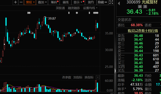 最高超70%，机构看好这些个股上涨空间-第4张图片