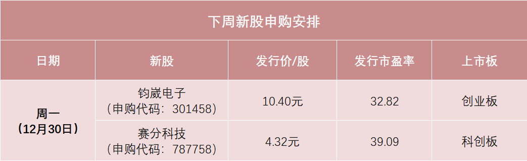 明天，今年最后一拨新股来了-第1张图片