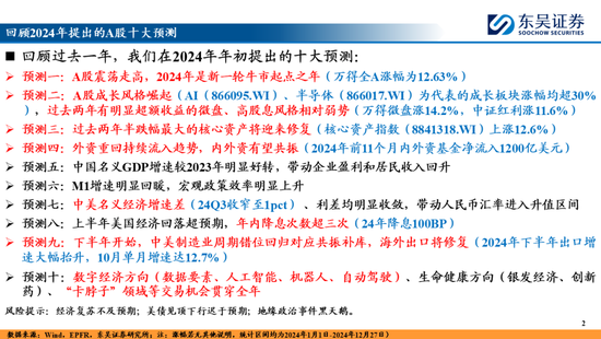 东吴策略：A股2025年十大预测-第2张图片