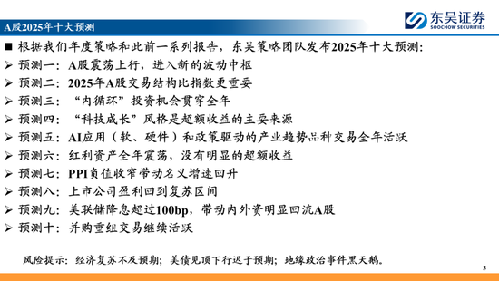 东吴策略：A股2025年十大预测-第3张图片