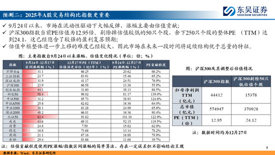 东吴策略：A股2025年十大预测-第5张图片