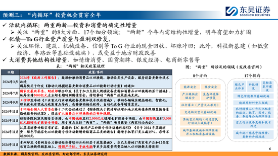 东吴策略：A股2025年十大预测-第6张图片