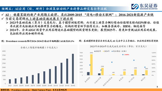 东吴策略：A股2025年十大预测-第8张图片