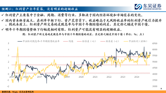 东吴策略：A股2025年十大预测-第9张图片
