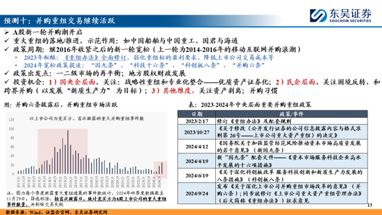 东吴策略：A股2025年十大预测-第13张图片