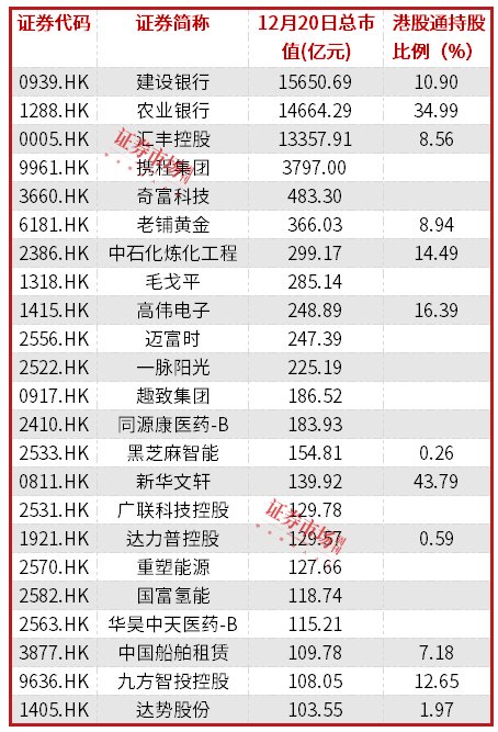 港股多股新高或接近前高：携程需应对美团、抖音的竞争-第2张图片