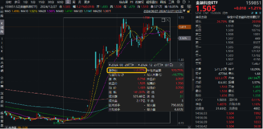 低空经济发展司大动作！军工产业或迎反转拐点年，国防军工ETF（512810）劲涨1.48%-第2张图片