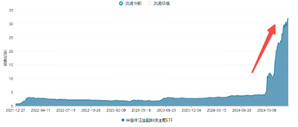 低空经济发展司大动作！军工产业或迎反转拐点年，国防军工ETF（512810）劲涨1.48%-第8张图片