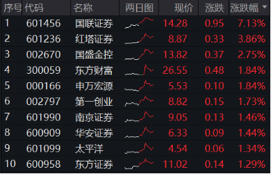 低空经济发展司大动作！军工产业或迎反转拐点年，国防军工ETF（512810）劲涨1.48%-第10张图片