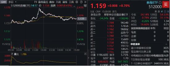低空经济发展司大动作！军工产业或迎反转拐点年，国防军工ETF（512810）劲涨1.48%-第11张图片