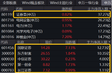 低空经济发展司大动作！军工产业或迎反转拐点年，国防军工ETF（512810）劲涨1.48%-第12张图片