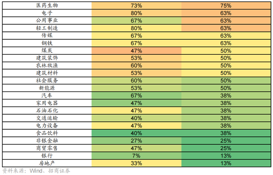 招商策略:1月中上旬应以偏蓝筹为主要加仓的方向，接近春节逐渐加仓小盘方向的股票-第12张图片