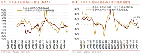 招商策略:1月中上旬应以偏蓝筹为主要加仓的方向，接近春节逐渐加仓小盘方向的股票-第13张图片