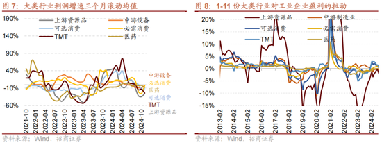 招商策略:1月中上旬应以偏蓝筹为主要加仓的方向，接近春节逐渐加仓小盘方向的股票-第15张图片
