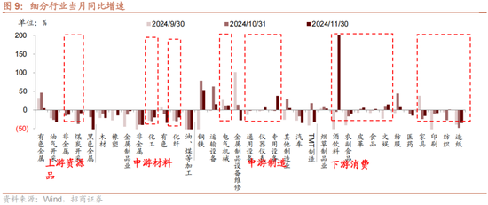 招商策略:1月中上旬应以偏蓝筹为主要加仓的方向，接近春节逐渐加仓小盘方向的股票-第16张图片