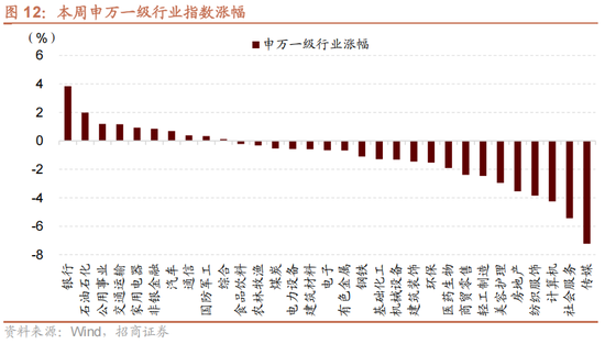 招商策略:1月中上旬应以偏蓝筹为主要加仓的方向，接近春节逐渐加仓小盘方向的股票-第18张图片