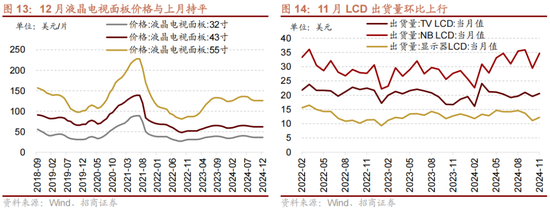 招商策略:1月中上旬应以偏蓝筹为主要加仓的方向，接近春节逐渐加仓小盘方向的股票-第19张图片