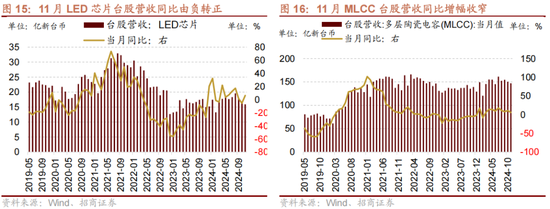 招商策略:1月中上旬应以偏蓝筹为主要加仓的方向，接近春节逐渐加仓小盘方向的股票-第20张图片