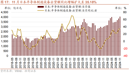 招商策略:1月中上旬应以偏蓝筹为主要加仓的方向，接近春节逐渐加仓小盘方向的股票-第21张图片