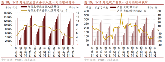 招商策略:1月中上旬应以偏蓝筹为主要加仓的方向，接近春节逐渐加仓小盘方向的股票-第22张图片