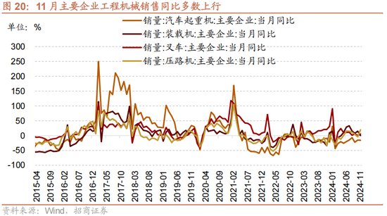 招商策略:1月中上旬应以偏蓝筹为主要加仓的方向，接近春节逐渐加仓小盘方向的股票-第23张图片