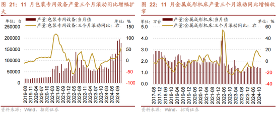 招商策略:1月中上旬应以偏蓝筹为主要加仓的方向，接近春节逐渐加仓小盘方向的股票-第24张图片